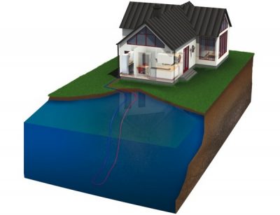 Scambiatore geotermico immerso
