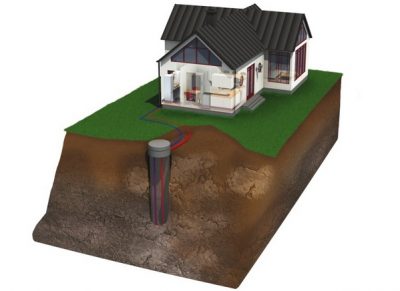 Scabiatore geotermico verticale