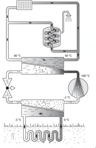 Pompa di calore geotermica