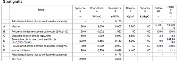 Stratigrafia per impianto geotermico