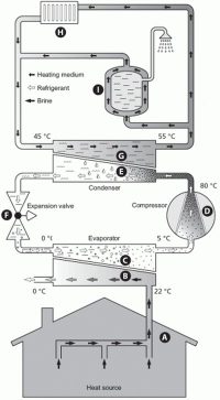 Ventilazione Meccanica Combinata
