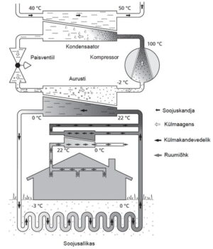 Pompa di calore per impianti geotermici ibridi