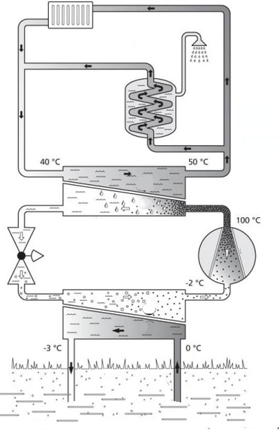 Sistema idrotermico